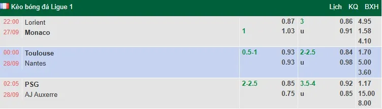 VankhanhTV soi kèo trận PSG vs Auxerre